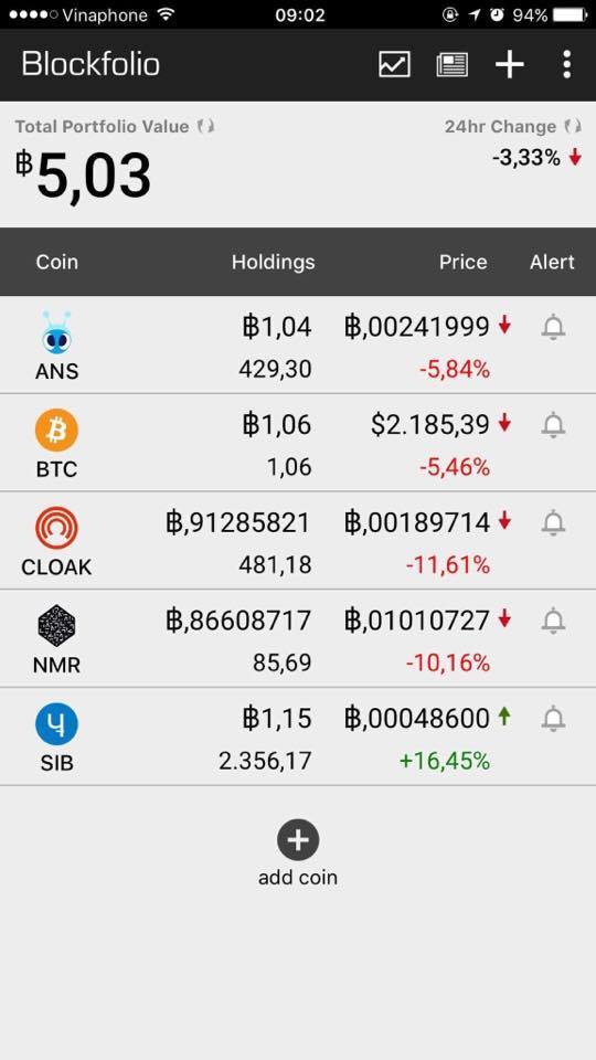 blockfolio app buy sell watch only