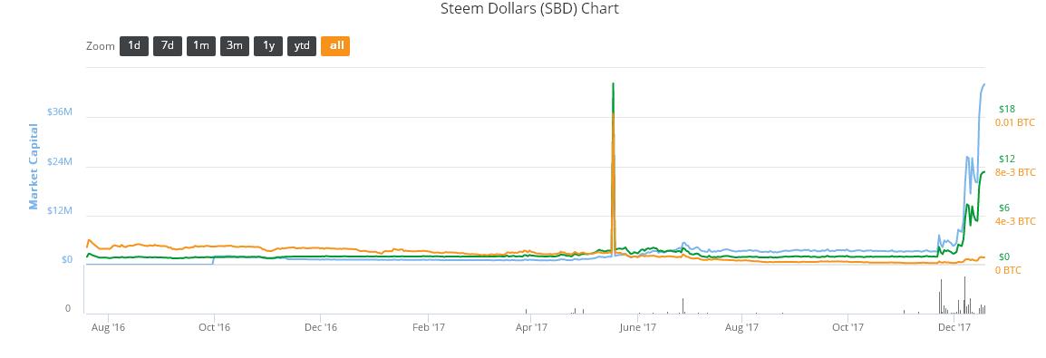 steemdollarChart.jpg