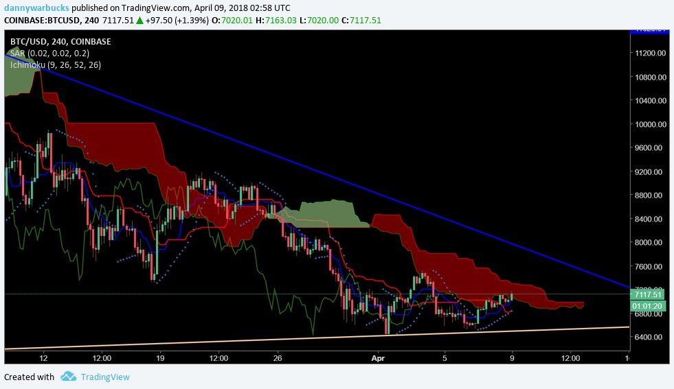 $BTCUSD-08-Apr-18.jpg