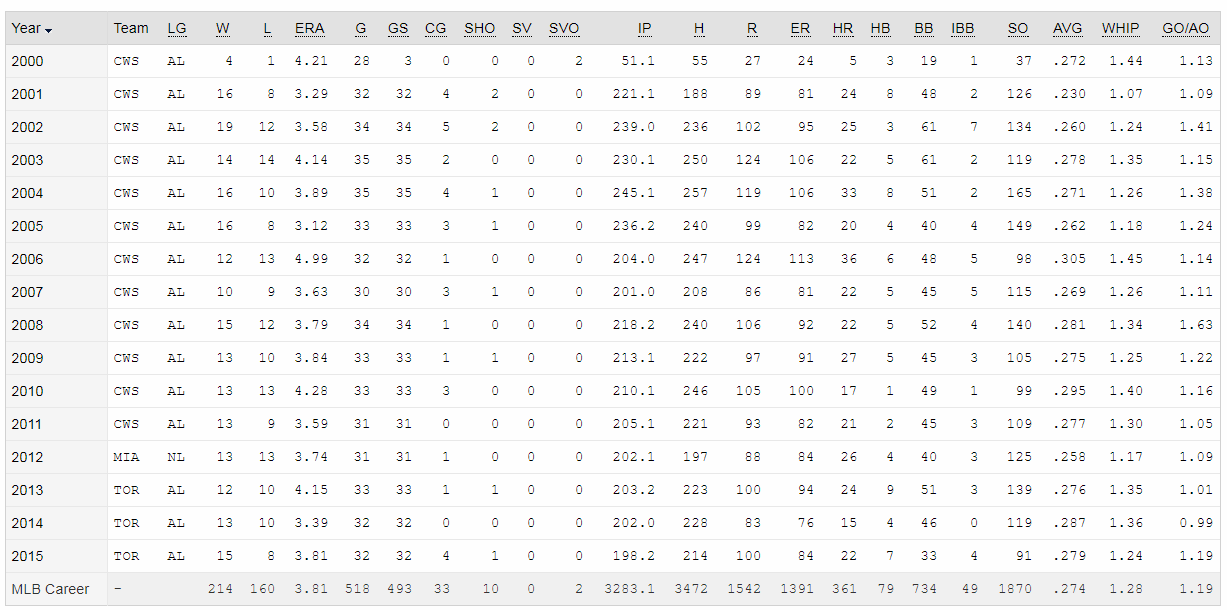 buehrle_career.PNG