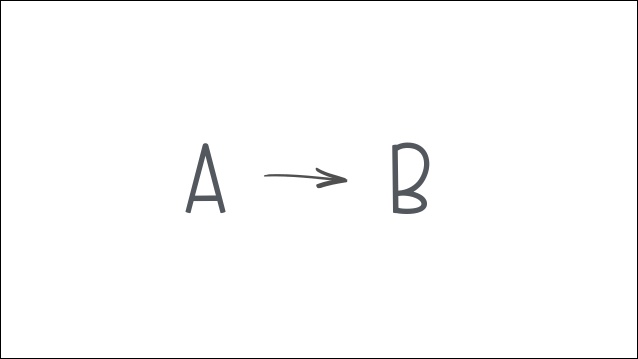a-to-b-design-thinking-to-lean-thinking-3-638.jpg