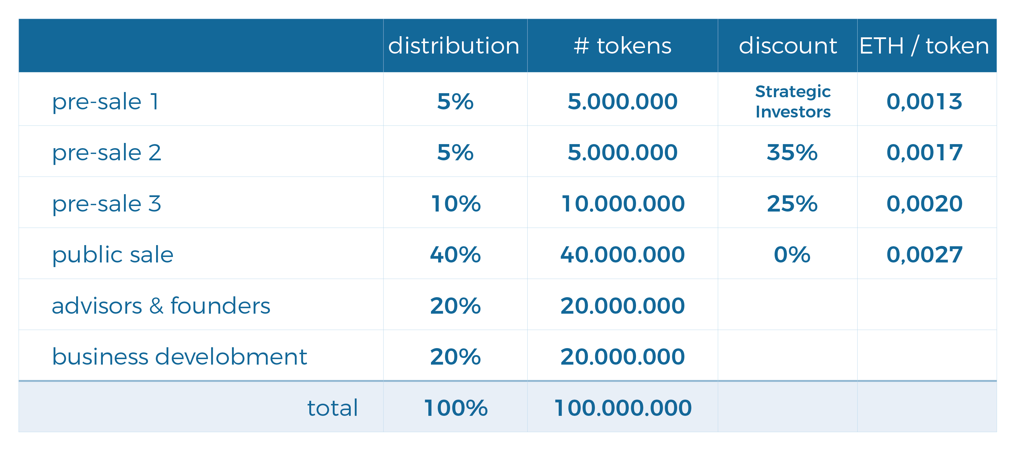 GCR_Whitepaper_Token-Chart-03.png