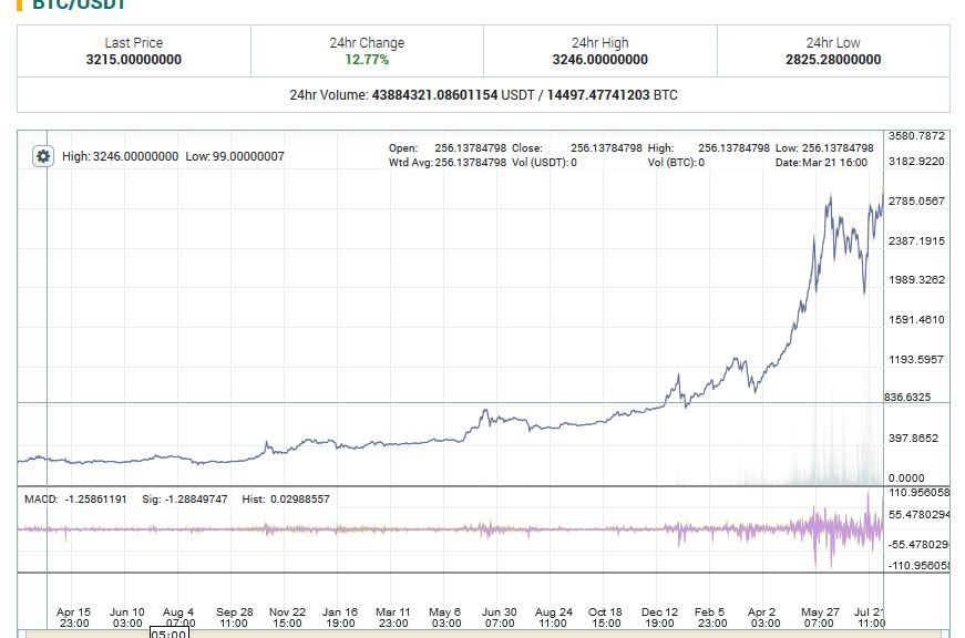 bitcoin poloniex.JPG