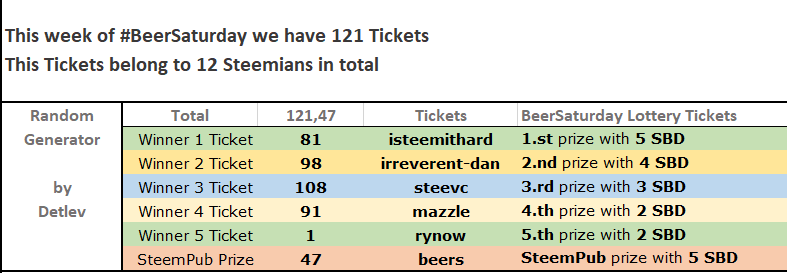 beersaturday_22_results_details.PNG