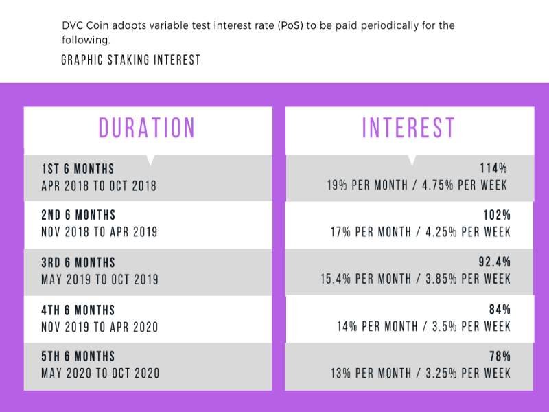 dvc staking.png