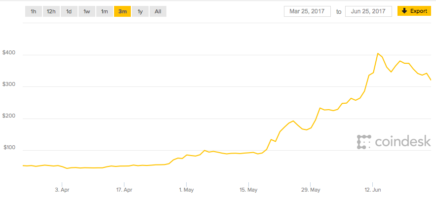 Ethereum price.png