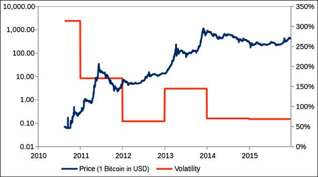 2a-bitcoin-value-volatility.jpg
