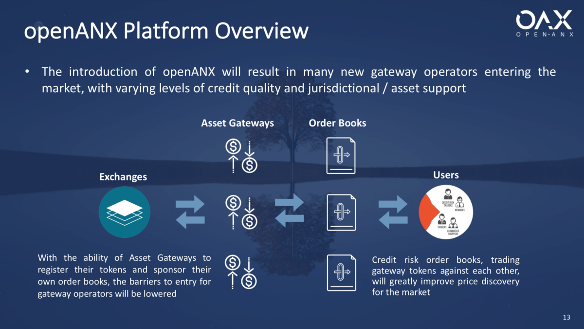 openanx platform overview1.png