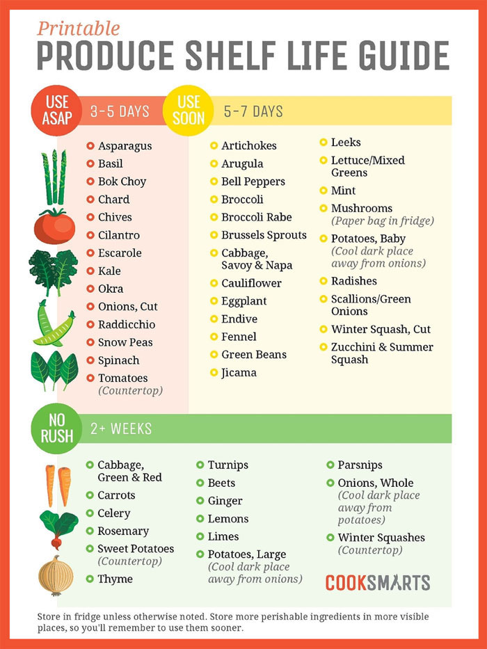 Smart fruit & vegetables storage — Steemit