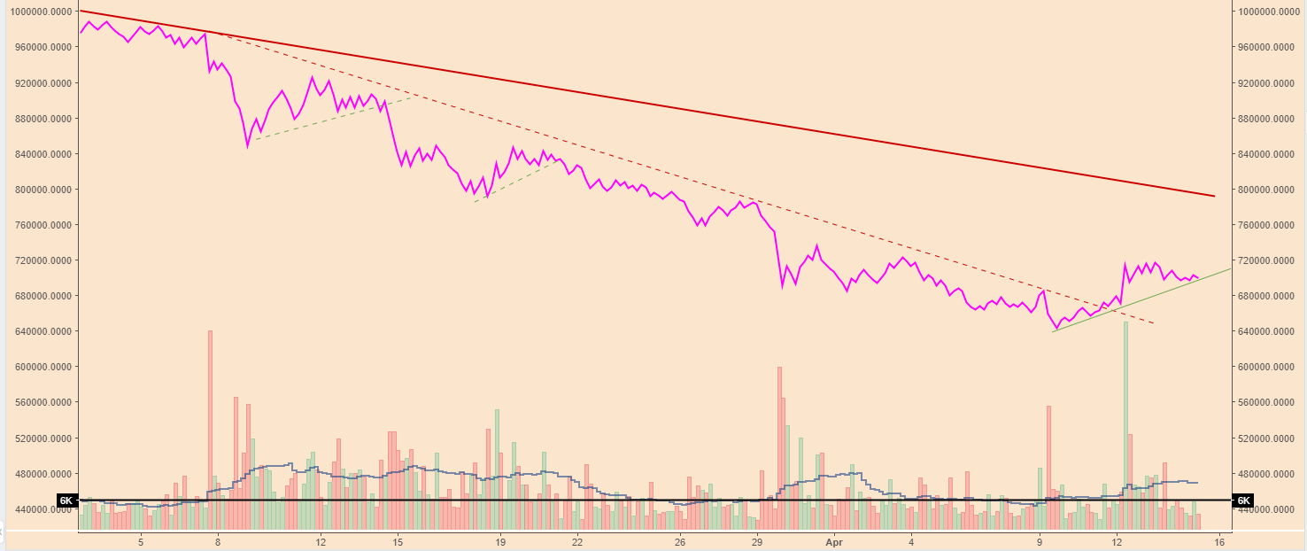 BTCPriceScenarios_150418priceVOL.PNG