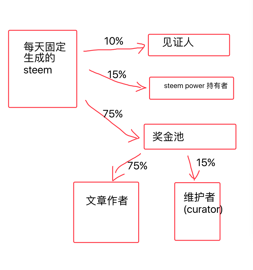 奖金分配情况.png