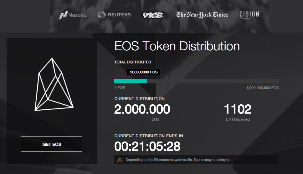 eos distribution.png