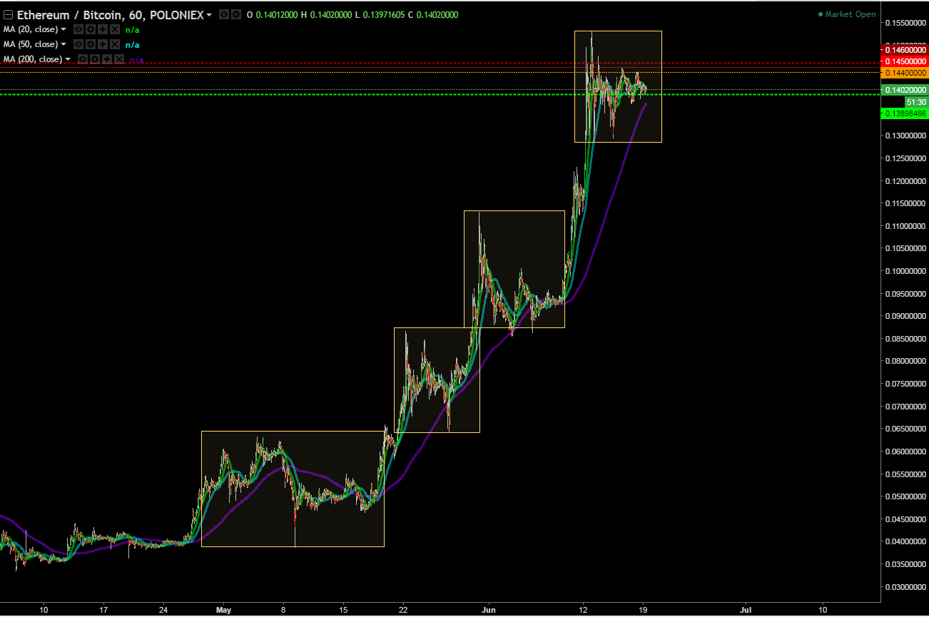 ETH chart.png