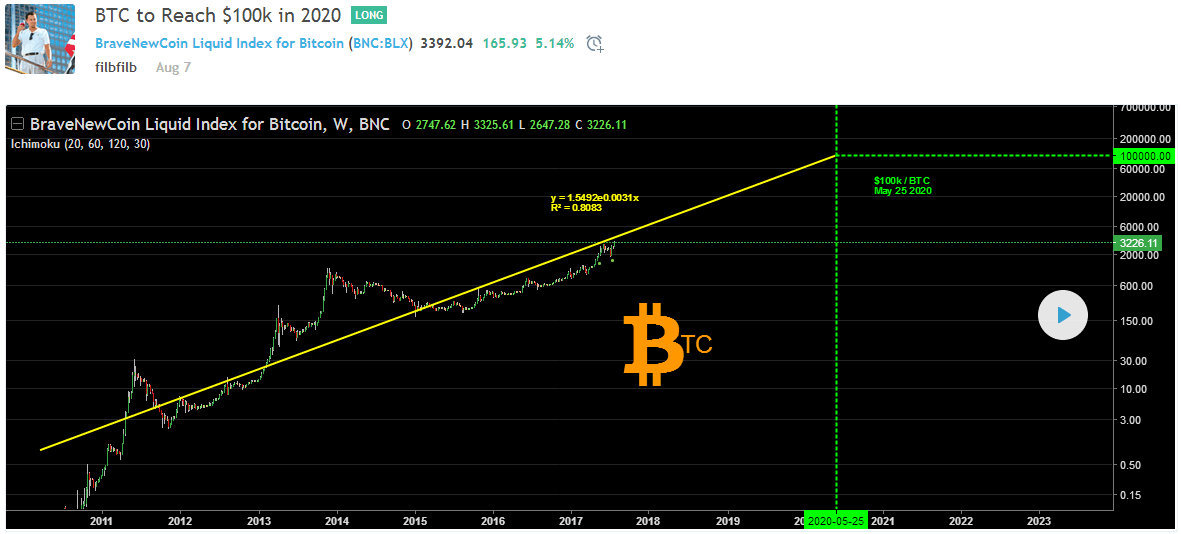 BTC next step.png