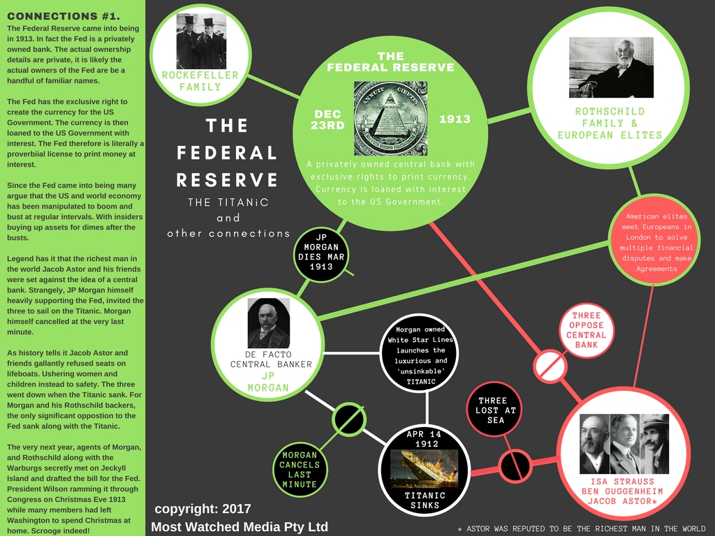 CONNECTIONS 1. FEDERAL RESERVE + JP MORGAN + TITANIC +OPPONENTS.jpg