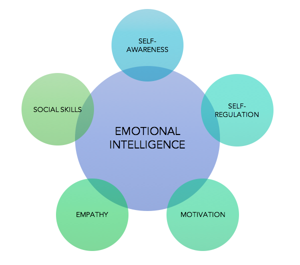 Emotional-Intelligence-2.png
