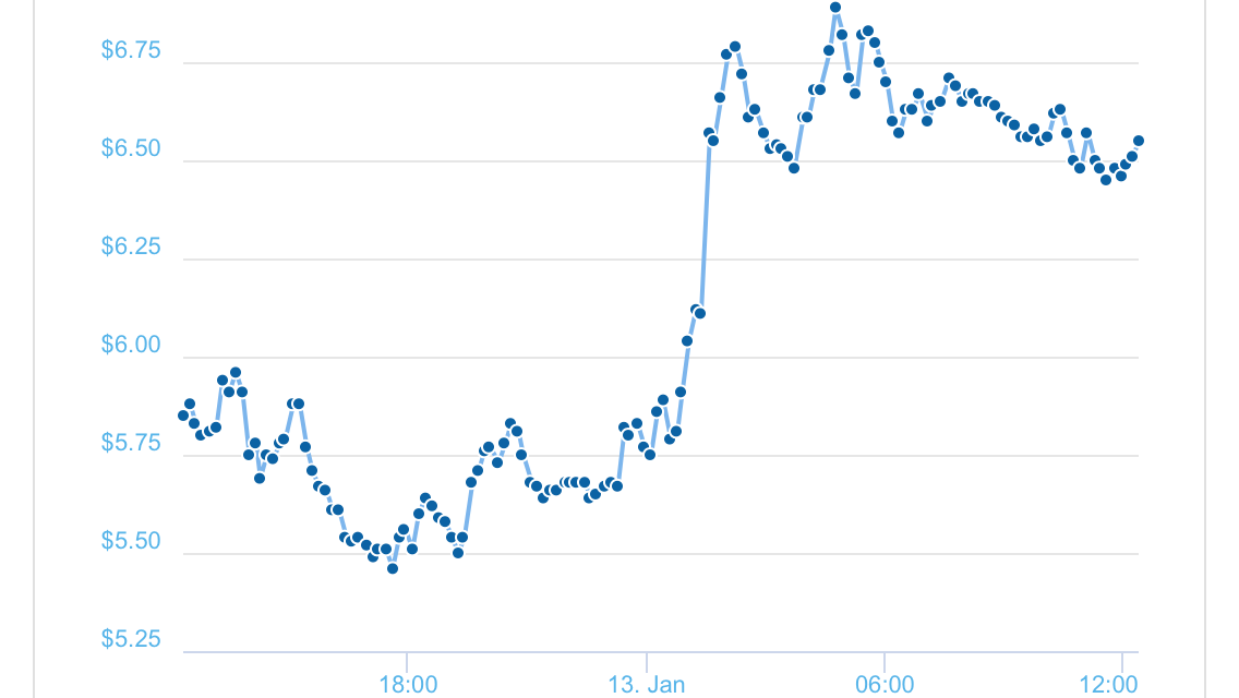 steemit crypto price