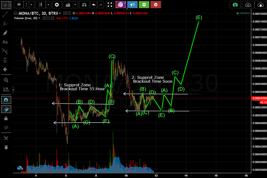 mona coin binance