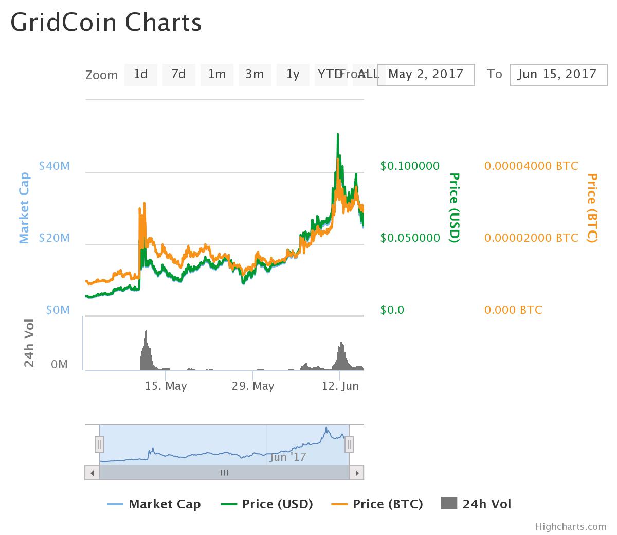 chart.jpeg