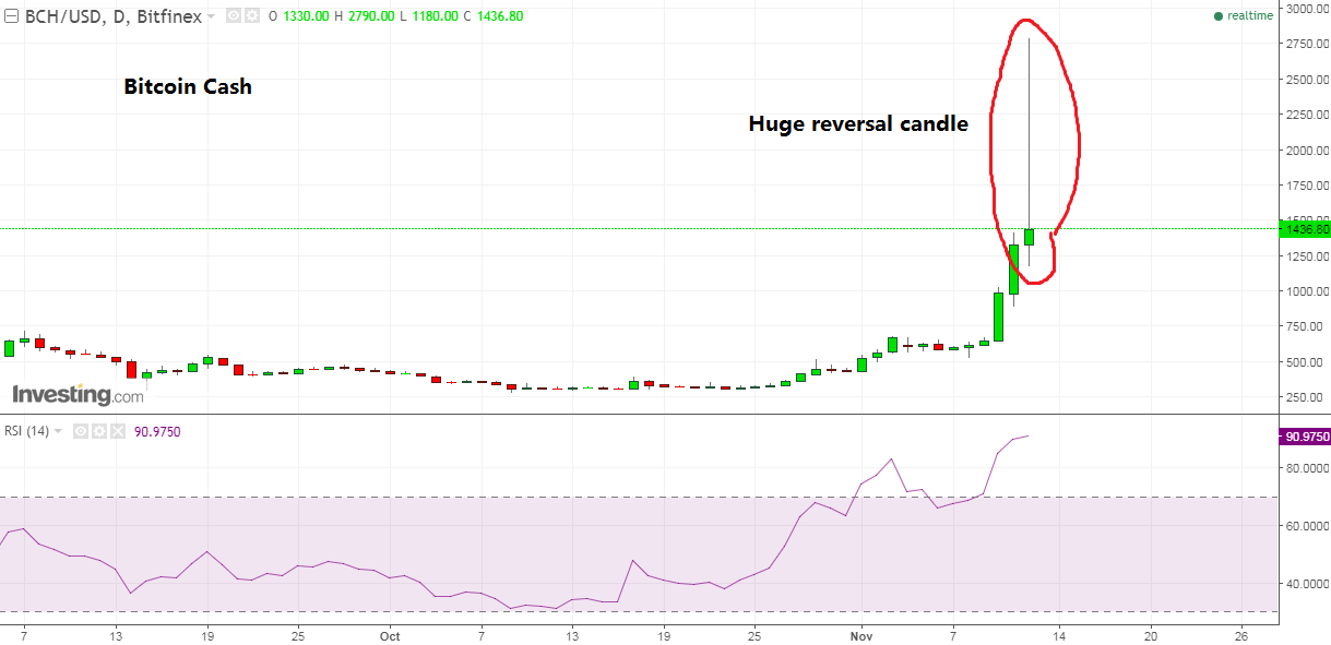 BCH.png