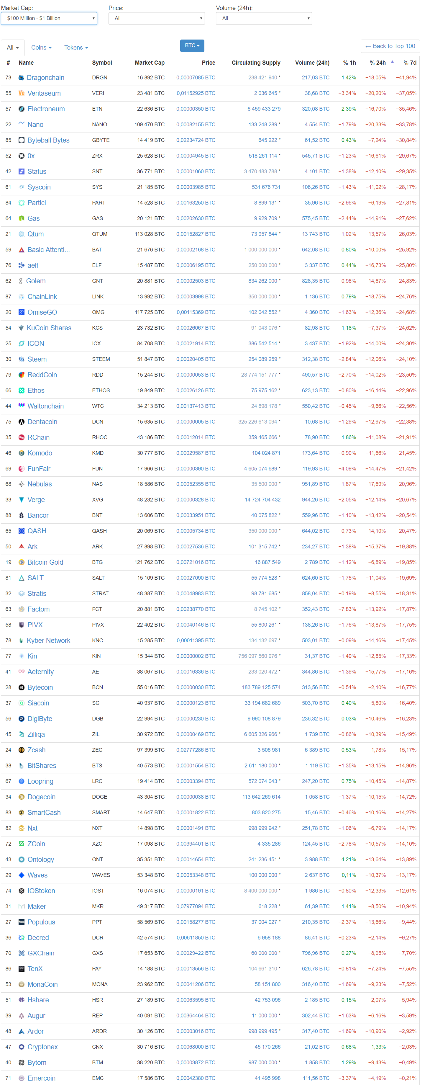 FireShot Capture 1111 - All Cryptocurrencies I CoinMarke_ - https___coinmarketcap.com_all_views_all_.png