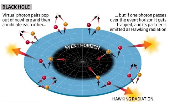 Hawking-radiation.jpg