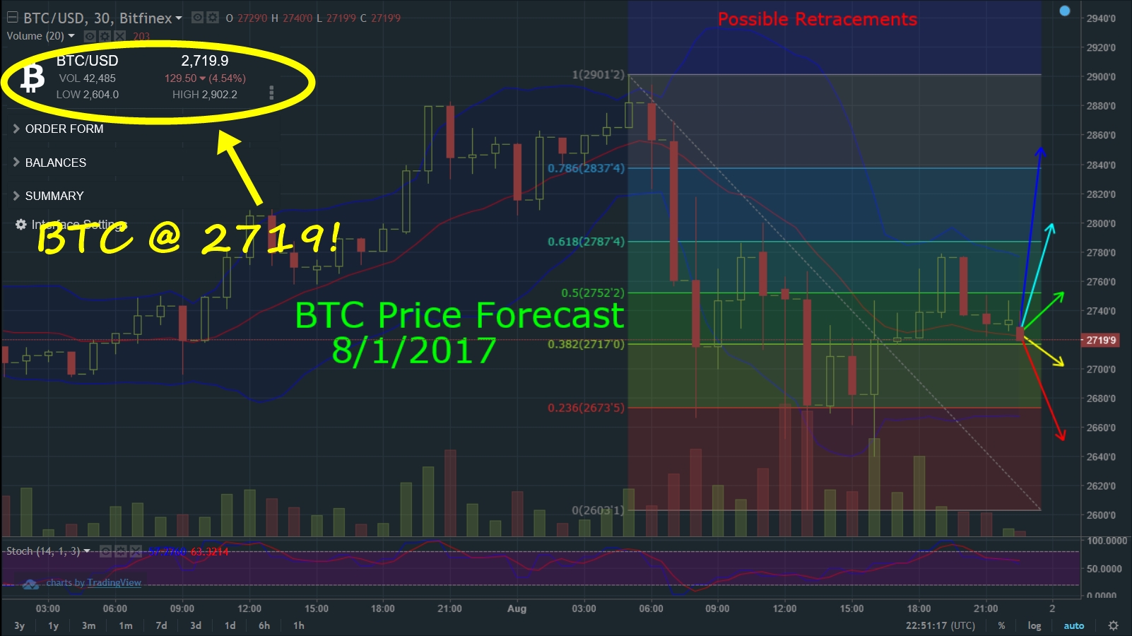 BTCforecast08012017.jpg