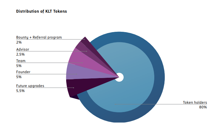 distribution.png