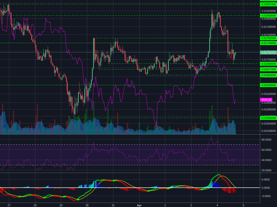 Poloniex:LTCBTC 1h