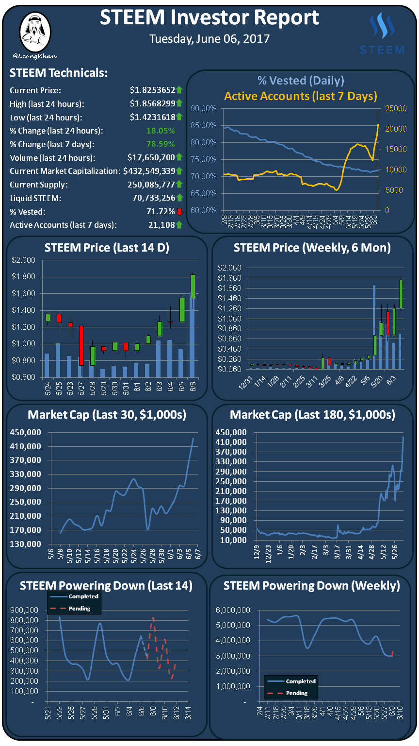 Investment Report 20170606.png