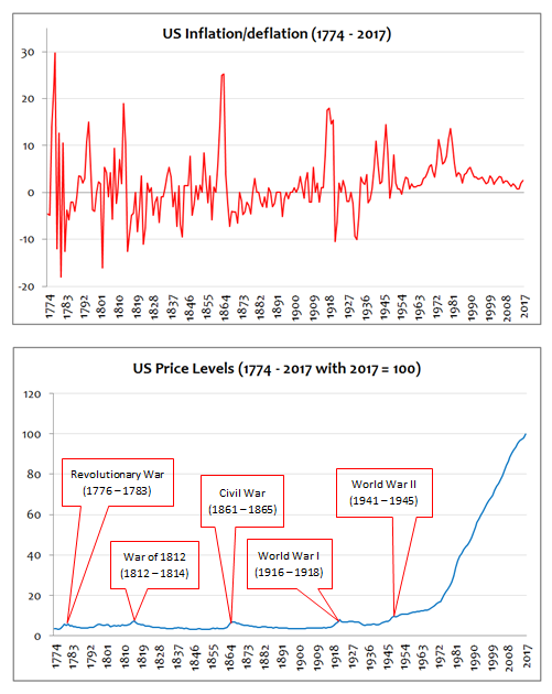 Chapter 1 graphs.png