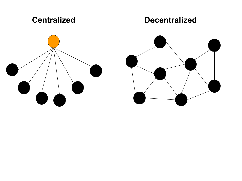 Centralized vs Decentralized Systems (1).png