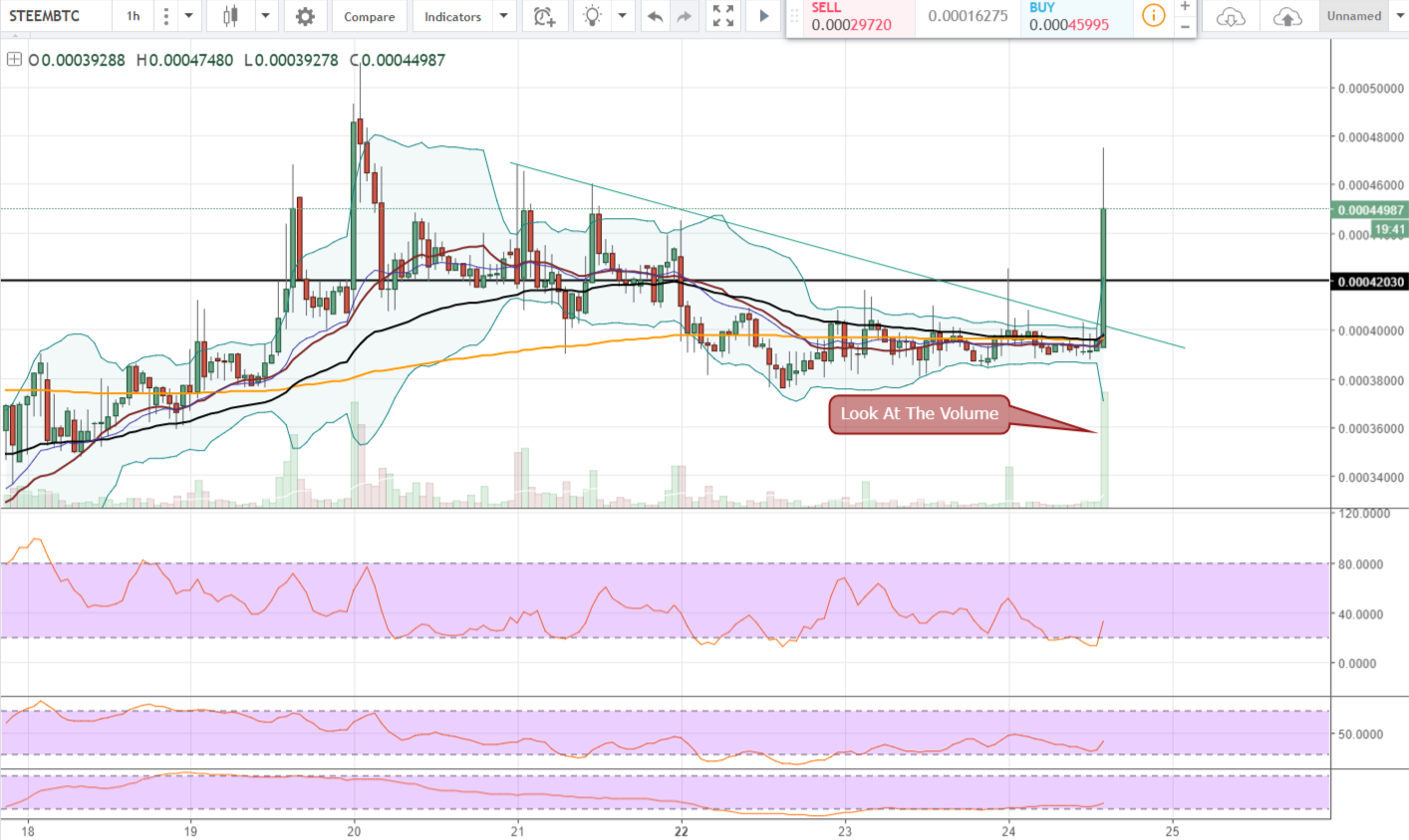 FireShot Capture 781 - STEEMBTC_ 0.00044875 ▲+12.9% —_ - https___www.tradingview.com_chart_AxIWekrr_.png