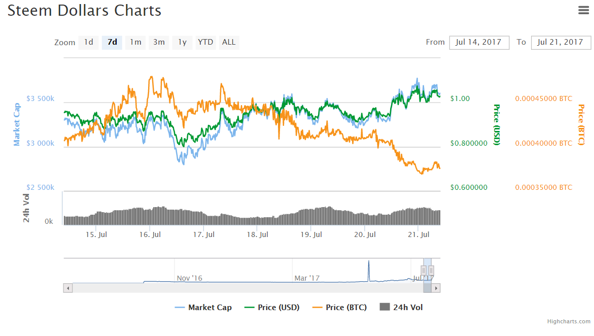 Steem Dollars 2.png