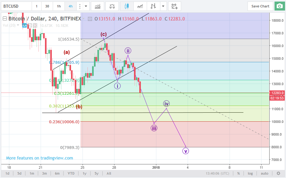 btcusd301217.png