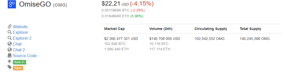 Screenshot-2018-1-11 OmiseGO (OMG) price, charts, market cap, and other metrics CoinMarketCap.png