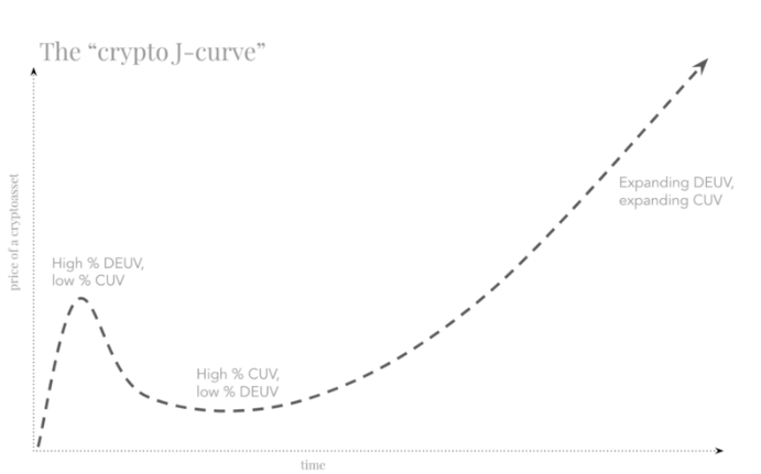 j-curve.png