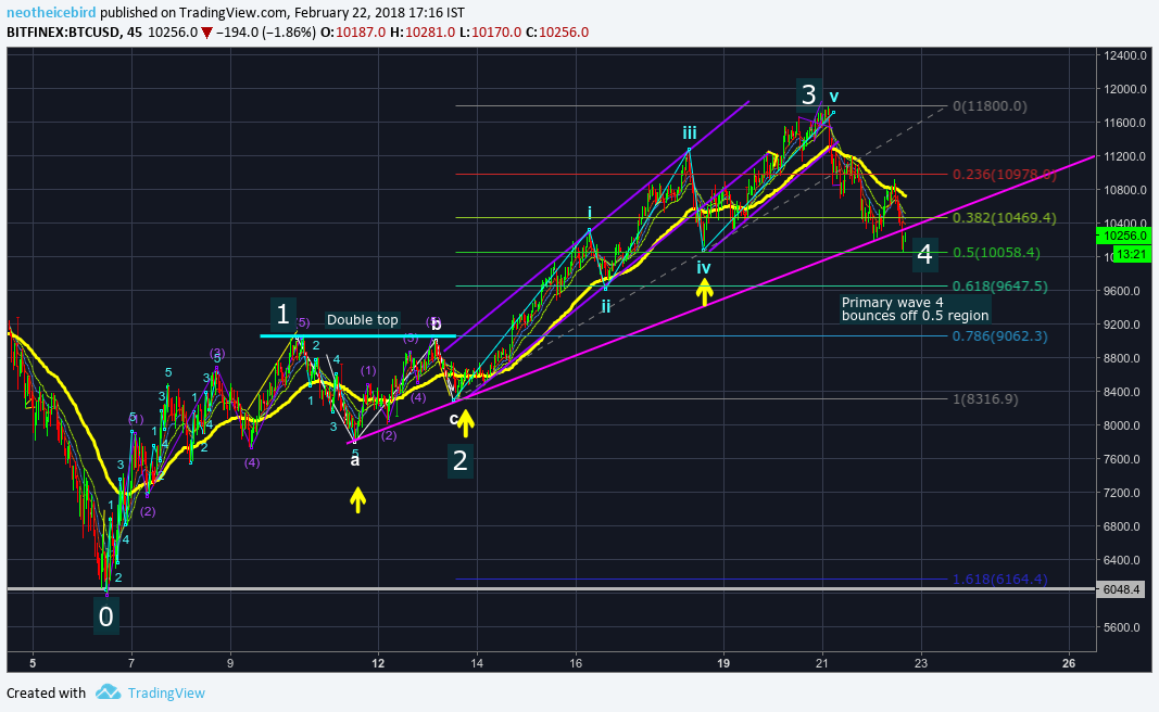 btc_feb_uptrend_count_3.png