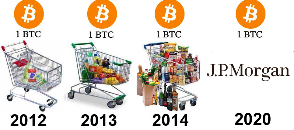 whatbitcoincanbuy.png