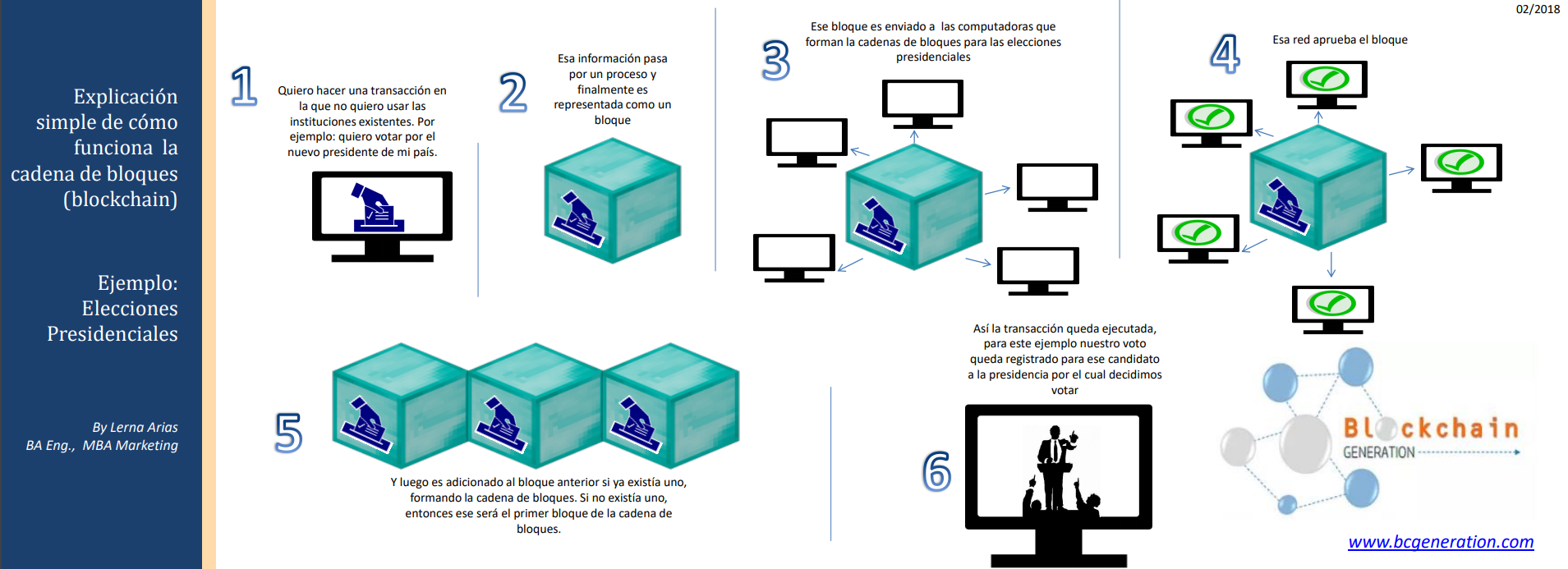 Explicación simple de como funciona una cadena de bloques.png