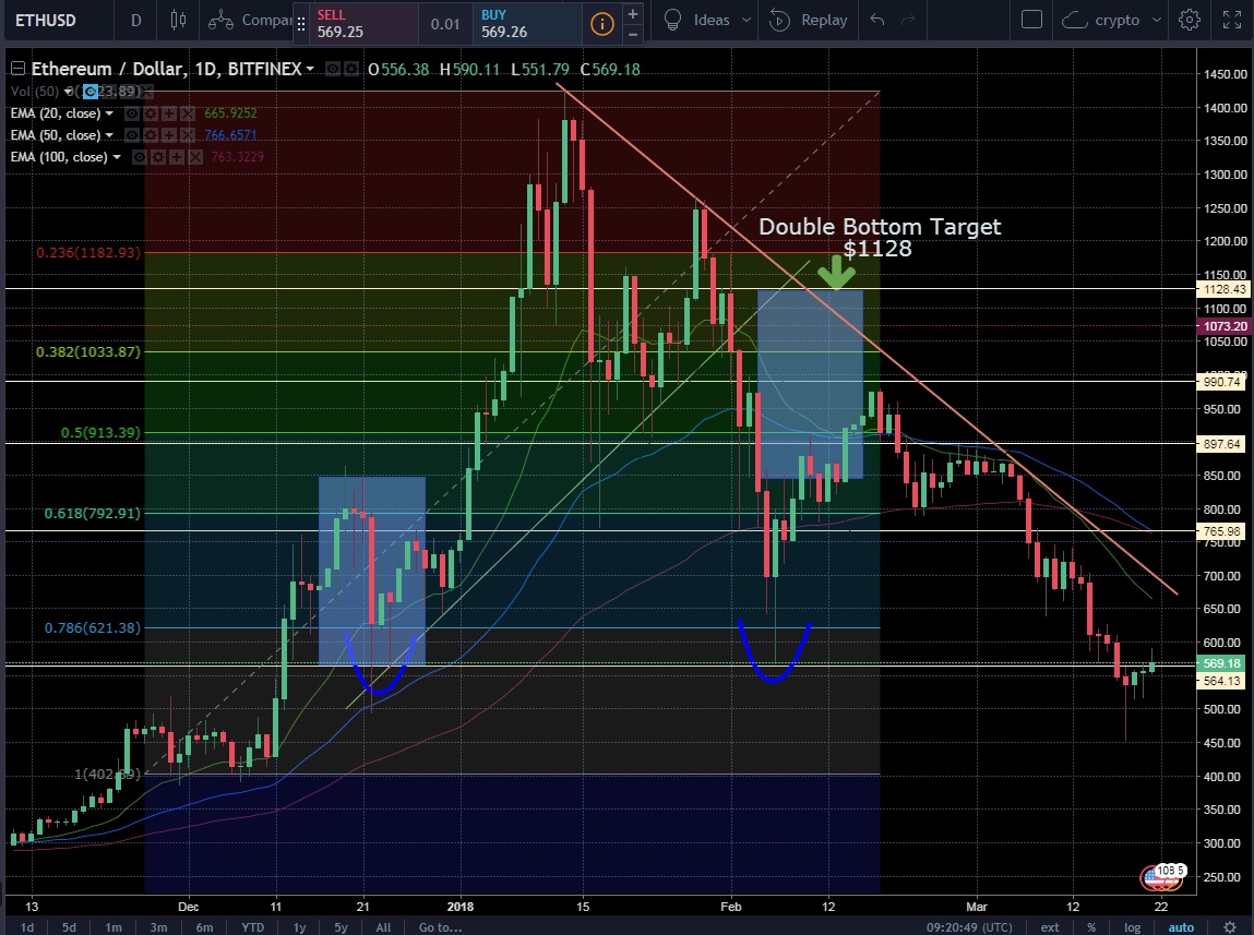 ethusd_2018_03_21.jpg