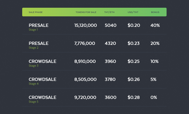 tradershub token sale.png