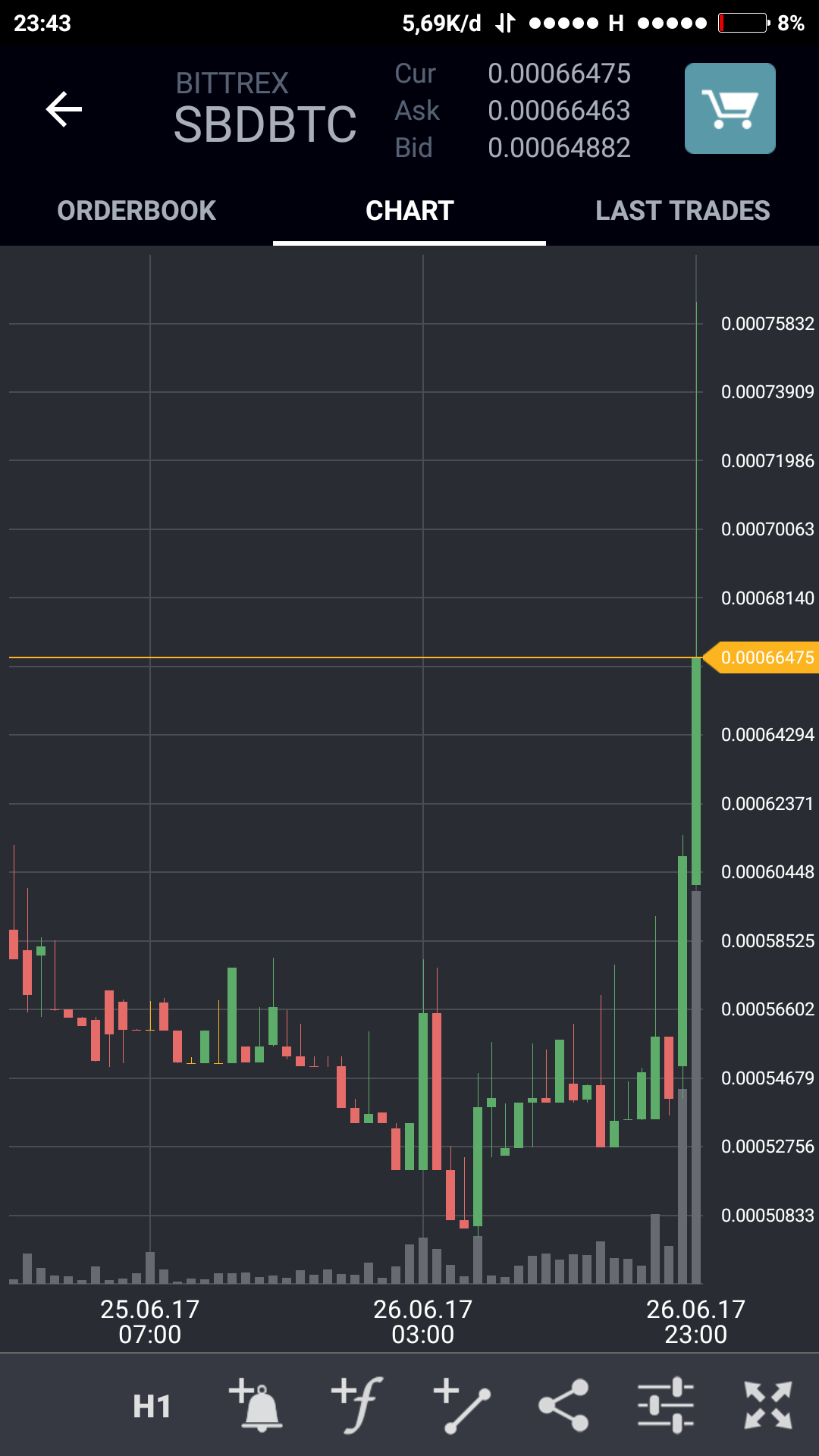 Screenshot_2017-06-26-23-43-18-226_com.tabtrader.android.png