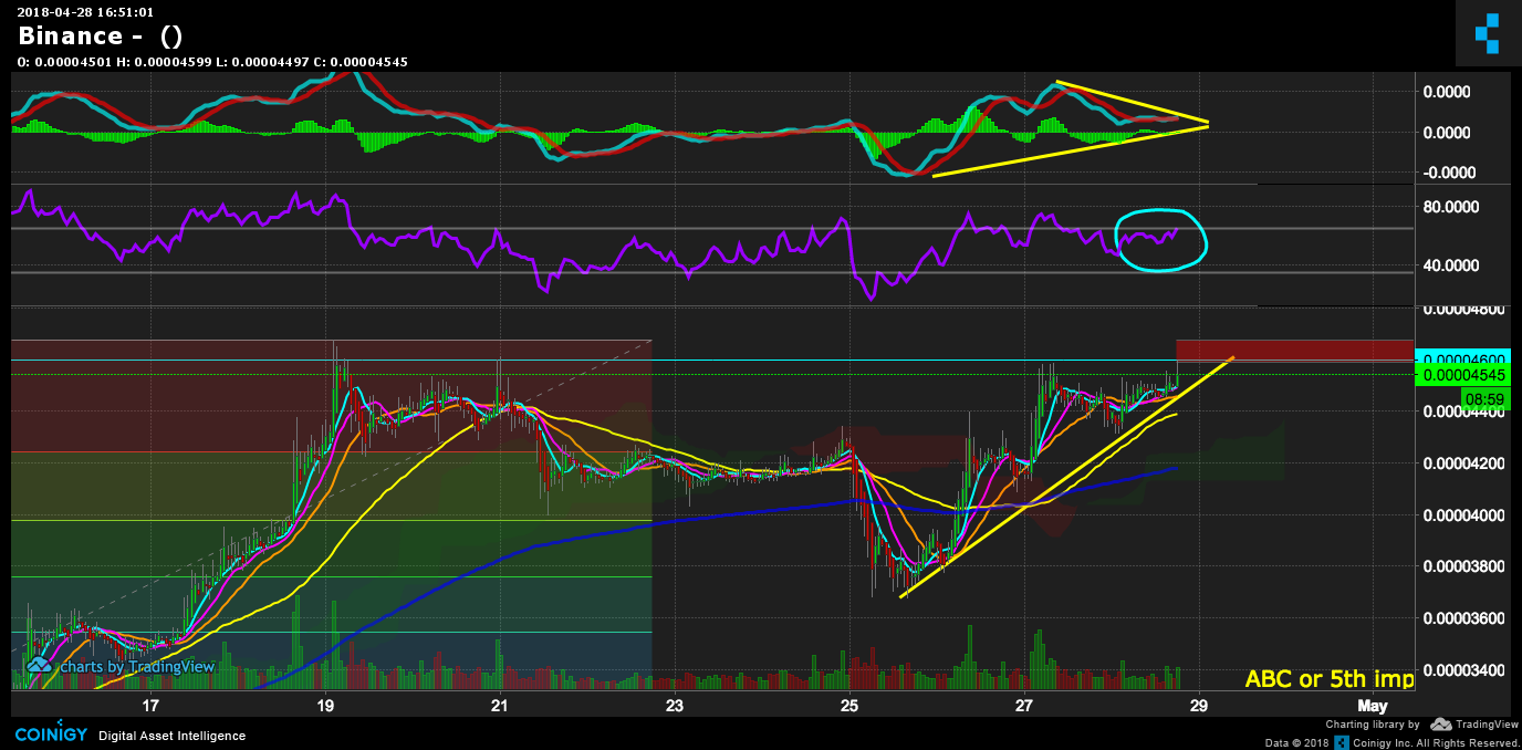 XLM 1 hour.png