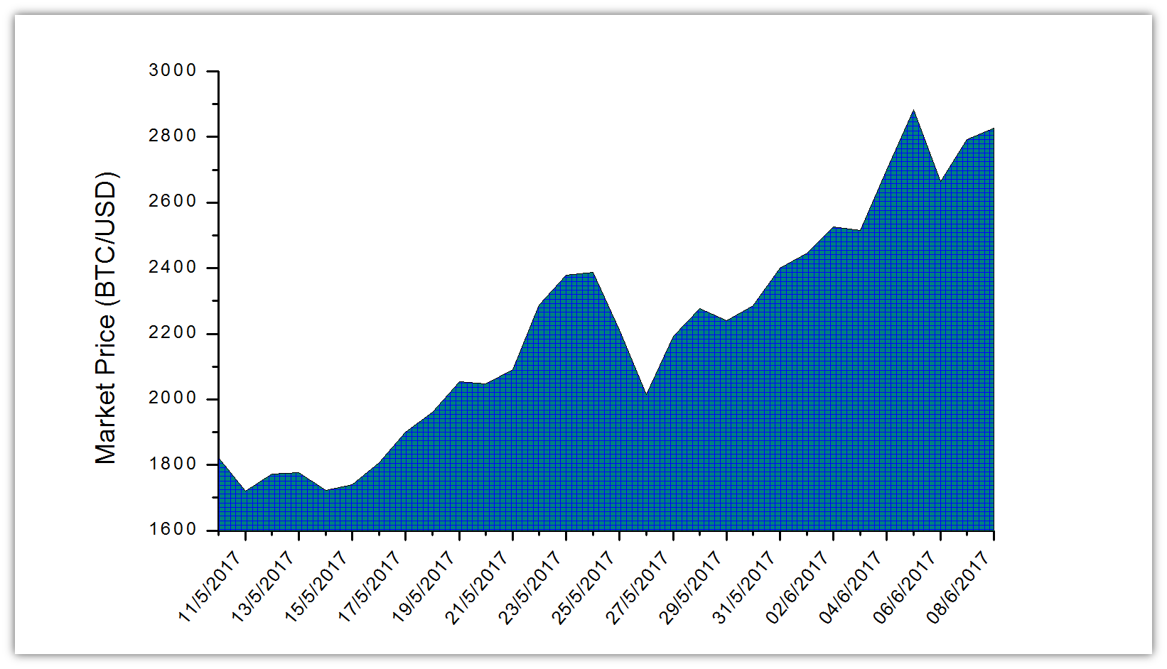 Inflación o devaluación (BTC/USD) — Steemit