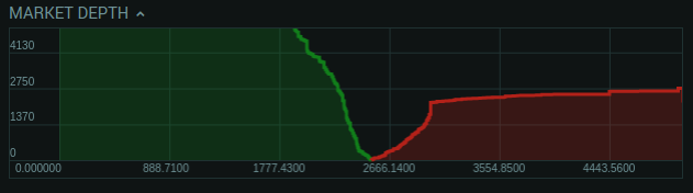 market-depth-btc-poloniex.png