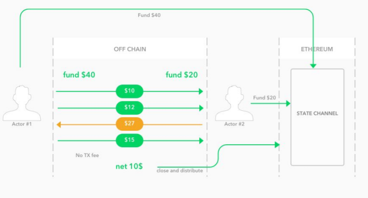 gonetwork state channel overview diagram.PNG