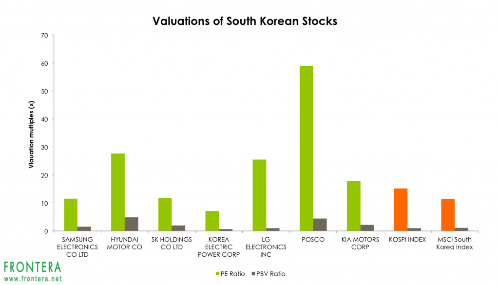 valuations-korea-1024x585.png