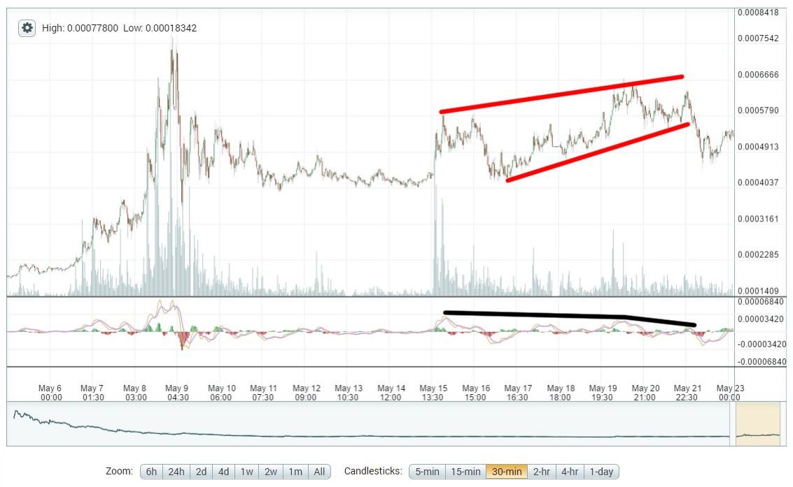 5-22_steem_2w_wedge.jpg