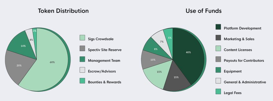 3 spectiv token and crowdsale bbb.png